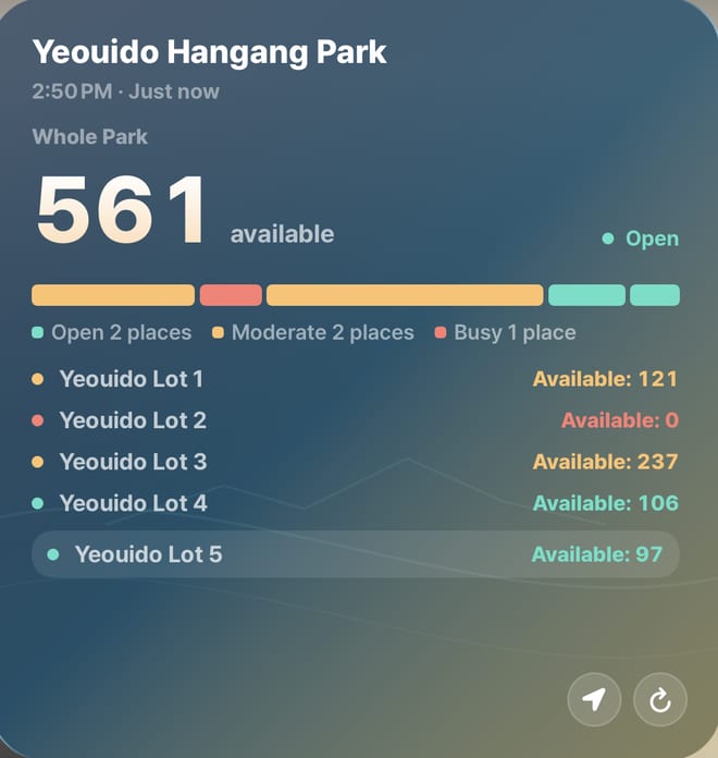 Parking widget — total spots left at Yeouido Hangang Park with per-lot status