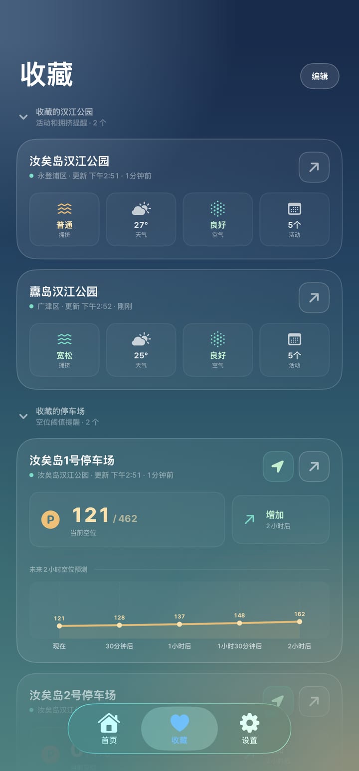 收藏页面 — 已保存的公园、停车场及空位趋势图