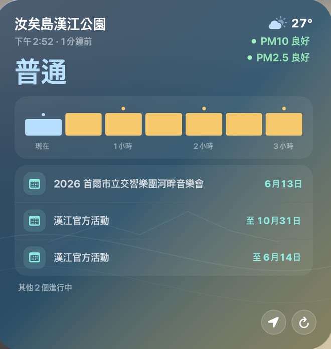 擁擠小工具 — 目前擁擠度、未來兩小時預報和今天的活動